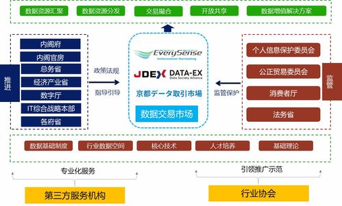 日本如何推进数据产品交易流通